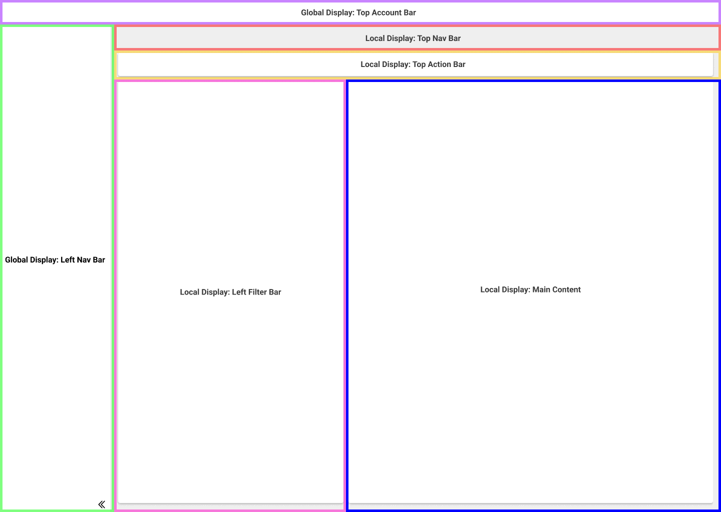 Metronomics Application Redesign image 4